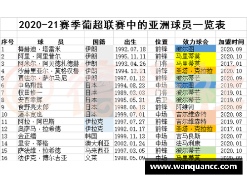 欧洲顶级联赛新季签约白人球员：关键动向与最新状况