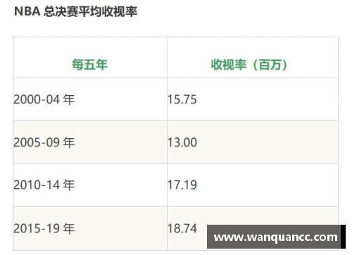 NBA球队数据分析与趋势预测